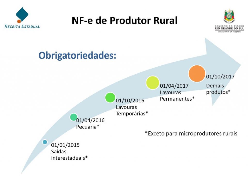 nota-fiscal-eletronica-produtor-rural